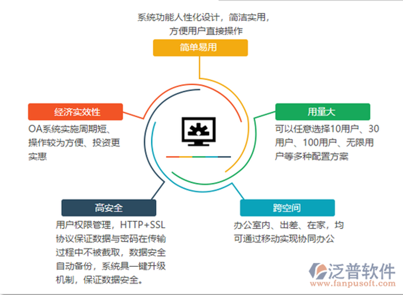 成都系统集成商引领信息化潮流