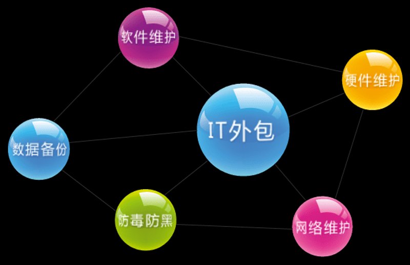 软件外包服务：助力企业腾飞的秘密武器